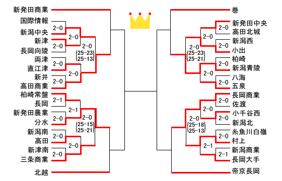 第38回春の高校バレー