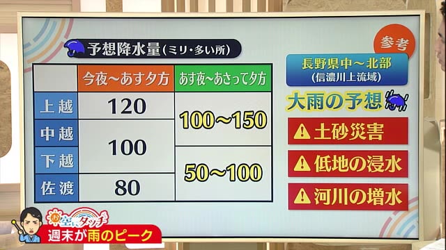 新潟の天気 お空にタッチ ８ １４ １５ 前線接近で大雨のおそれ 安全第一の行動を 県内ニュース Nst新潟総合テレビ