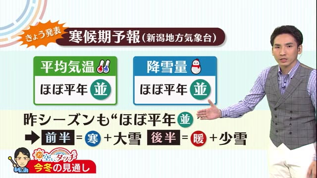 新潟の天気 お空にタッチ 冬の予報発表 平均気温 降雪量ともに ほぼ平年並み 県内ニュース Nst新潟総合テレビ