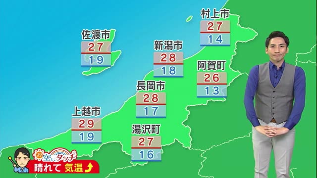 新潟の天気 お空にタッチ ９ ２９ 日中は３０ に迫るような暑さ 体調管理に注意 県内ニュース Nst新潟総合テレビ