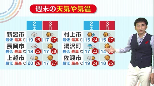 新潟の天気 お空にタッチ １０月２日は急な雷雨に注意 ３日はよく晴れ気温上昇 県内ニュース Nst新潟総合テレビ