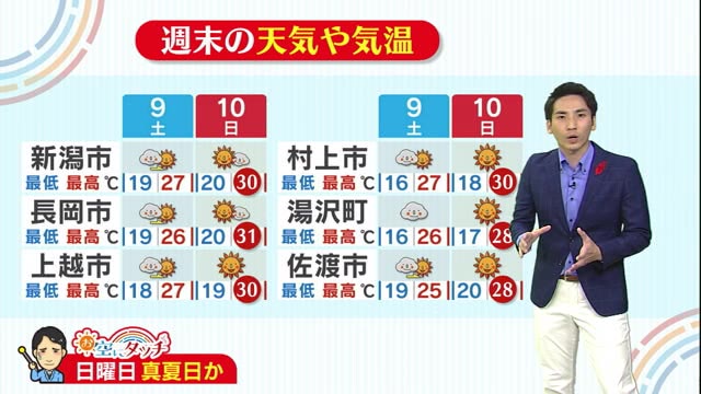 新潟の天気 お空にタッチ １０ ９ １０ 晴れると同時に暑さ戻る 体調管理に注意 県内ニュース Nst新潟総合テレビ