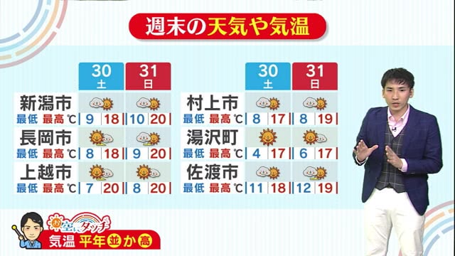 新潟の天気 お空にタッチ １０ ３０ ３１ 衆院選 投開票日は変わりやすい天気 雨に注意を 県内ニュース Nst新潟総合テレビ