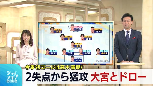 ｊ２アルビ 高木 イッペイ弾も 大宮とドロー 次節ホーム開幕戦は 勝ちきる 新潟 県内ニュース Nst新潟総合テレビ