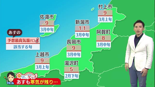 新潟の天気 お空にタッチ ４ １ 各地で日差しも 寒さ は続きそう 体調管理に注意 県内ニュース Nst新潟総合テレビ